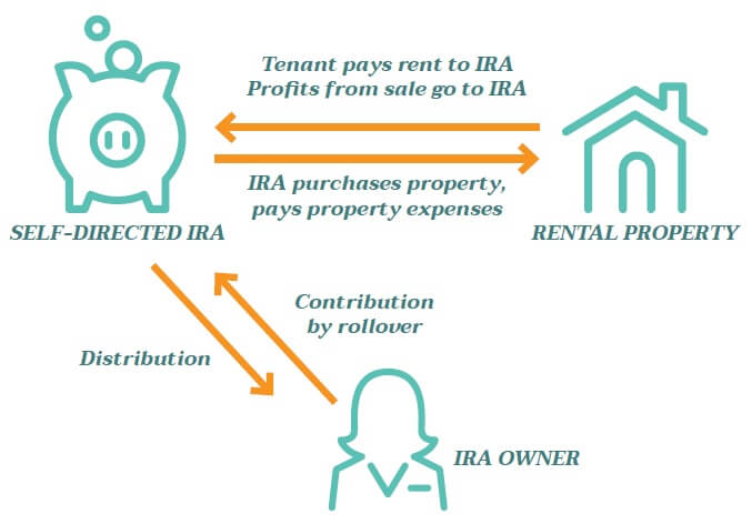 Edward Jones Gold Review - Self Directed IRA Edward Jones Gold Review - Self Directed IRA